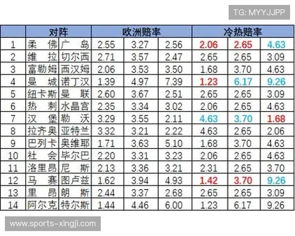 必发足彩指数的历史演变与发展趋势，了解行业变化把握未来投注方向提升竞争优势